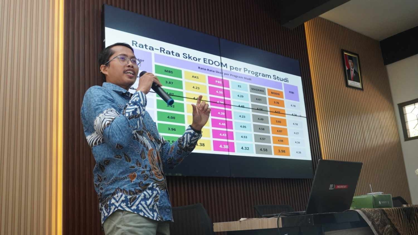 Menuju Kampus Unggul, FEBI UIN Surakarta Gelar Evaluasi Pembelajaran